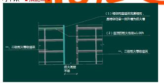 2017年一級(jí)消防工程師考試 案例分析 考情分析 毛皮制品倉(cāng)庫(kù)防火案例分析